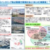 横浜港のLNGバンカリング整備の概要