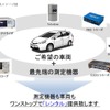 テストカー ソリューションの概要イメージ