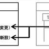 管理本部