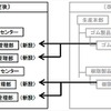 生産本部