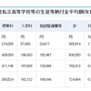 平成28年度私立学校の初年度納付金平均額