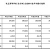 私立高等学校（全日制）生徒納付金平均額の推移