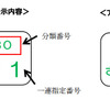 分類番号へのローマ字の導入