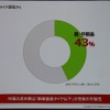 約6割が新車装着タイヤより性能の悪いタイヤを選んでいる