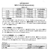 【新Cクラス日本上陸!!】NEWベンツ、来週にも納車可能