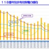 2016年の118番通報実績