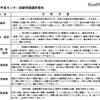 2017年度センター試験問題講評要約（一部）