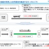 百年住宅とセンコーによる「船舶を利用した住宅部材を輸送するモーダルシフト」