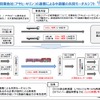 日本通運、アサヒビール、キリンビール、日本貨物鉄道による同業他社であるアサヒ・キリン」連携による「中距離の共同モーダルシフト」