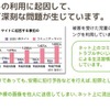 インターネットに起因する深刻な問題