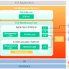 日立ソリューションズのC2Xミドルウェアプラットフォーム構成