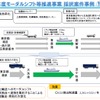 モーダルシフト等推進事業費補助金制度