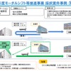 モーダルシフト等推進事業費補助金制度