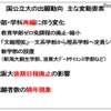 河合塾「国公立大の出願動向　おもな変動要素」