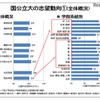 河合塾「国公立大の志望動向1　全体概況」