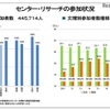 河合塾「センター・リサーチの参加状況」
