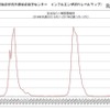 定点あたり報告数の推移