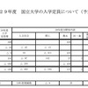 大学学生定員（学部）