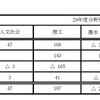 国立大学院定員（修士課程）