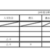 国立大学院定員（専門職学位課程）