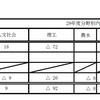 国立大学院定員（博士課程）