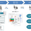 セキュリティアセスメントサービスの概要