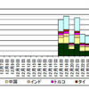 宛先ポート6789/TCP に対するアクセス件数の発信元国・地域別推移