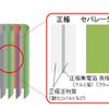 リチウムイオン電池の構造（イメージ図）