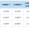 料金表