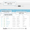 「ZingBox」のインターフェース。IoTデバイスの分類やデバイスごとの正常動作を自動で識別・学習し、本来の動作からのずれを特定して異常を検知する（画像はプレスリリースより）