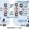 臨場型遠隔映像システムの構成図。HMDの装着者の頭の動きと同期して、カメラの視点が動くのが最大の特徴となる（画像はプレスリリースより）