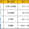 各線の路線記号と駅番号。