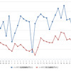 ハイオクガソリン実売価格（「e燃費」調べ）