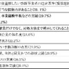 今後重視したい診断事業者の選定基準