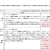 「いじめの防止等のための基本的な方針」の改正案（一部）