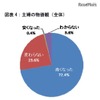 主婦の物価観（全体）