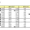 主婦の物価観（属性別）