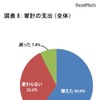 家計の支出（全体）