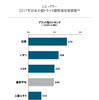 2017年日本小型トラック顧客満足度調査