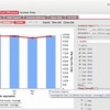 GoDirect Fuel Efficiency Software　解析画面