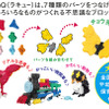 知育ブロック玩具LaQについて
