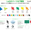 知育ブロック玩具LaQについて