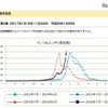 埼玉県のインフルエンザ発生状況