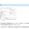 千葉県のインフルエンザ発生状況