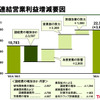 トヨタ自動車06年度決算…営業利益2兆円突破　オール過去最高