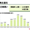 トヨタ、株主総会で自己株取得を提案…上限3000万株