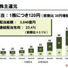 トヨタ、期末配当を70円に