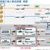 災害支援物資の海上輸送の概要