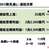 トヨタ07年度予想…営業利益は0.5％の小幅増益