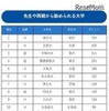 先生や両親から勧められる大学ランキング（1～10位）